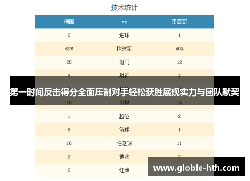 第一时间反击得分全面压制对手轻松获胜展现实力与团队默契